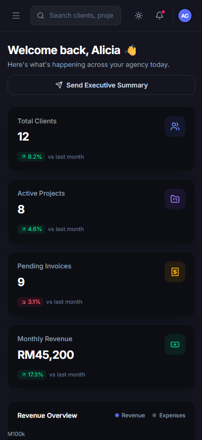 AgencyFlow CRM Dashboard