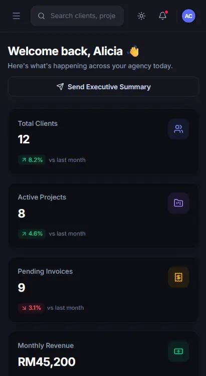 AgencyFlow CRM Dashboard